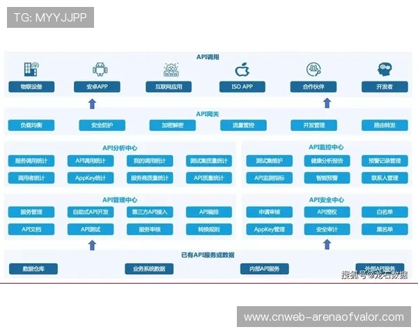 赛事平台开放API接口，第三方开发者拓展服务生态